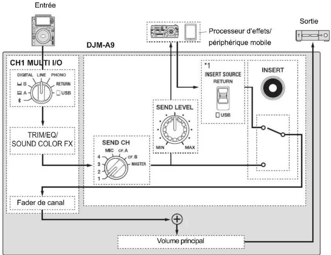 PIONEER DJMA9 - Multi I/O - 1