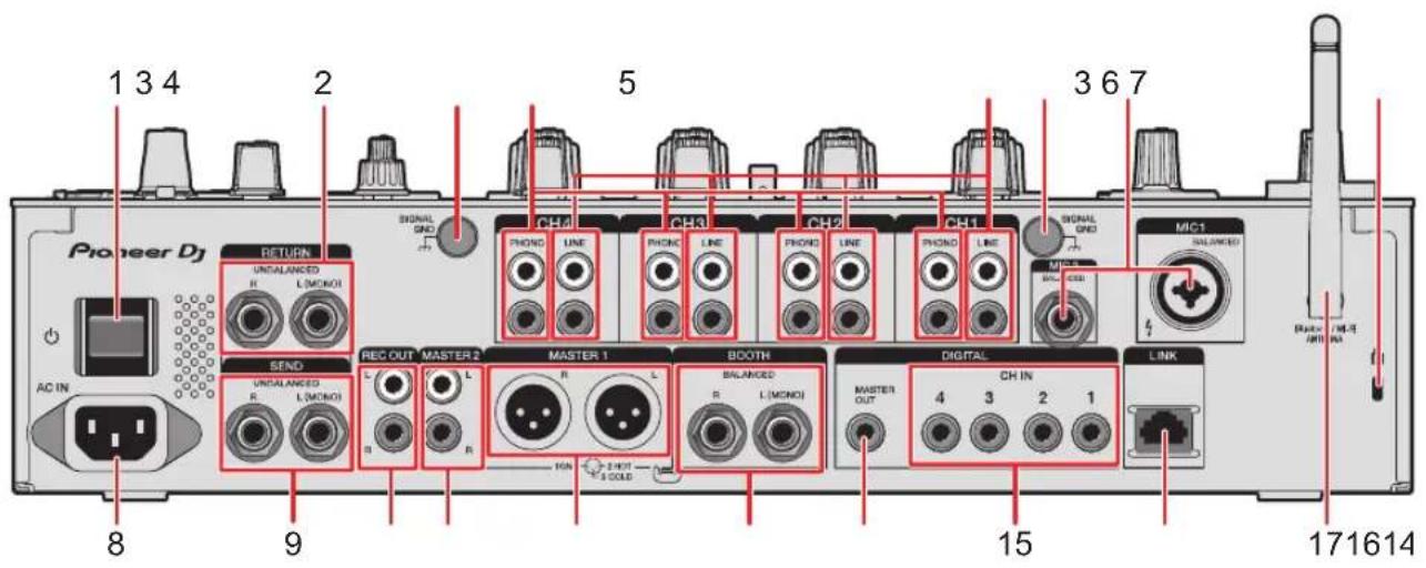 PIONEER DJMA9 - Panneau arrière - 1