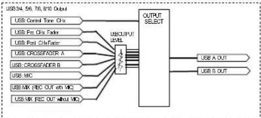 PIONEER DJMA9 - Section bluetooth - 7