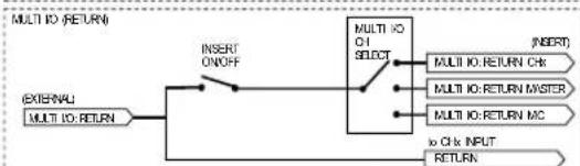 PIONEER DJMA9 - Section bluetooth - 3