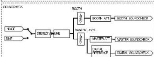 PIONEER DJMA9 - Section bluetooth - 5