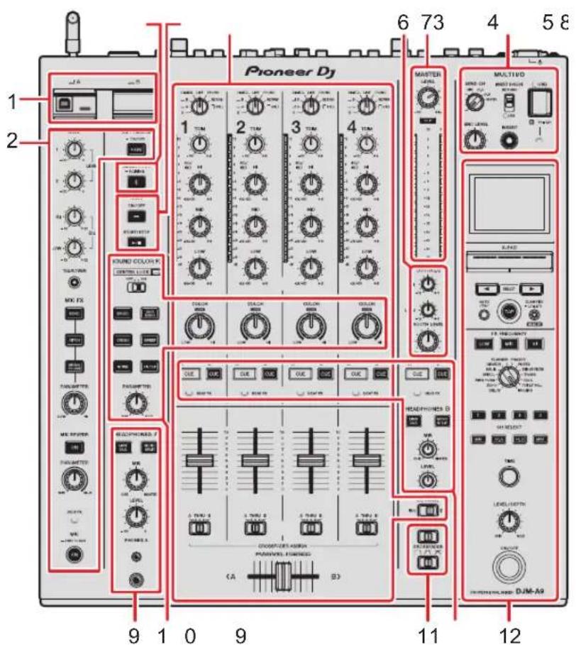 PIONEER DJMA9 - Panneau supérieur - 1