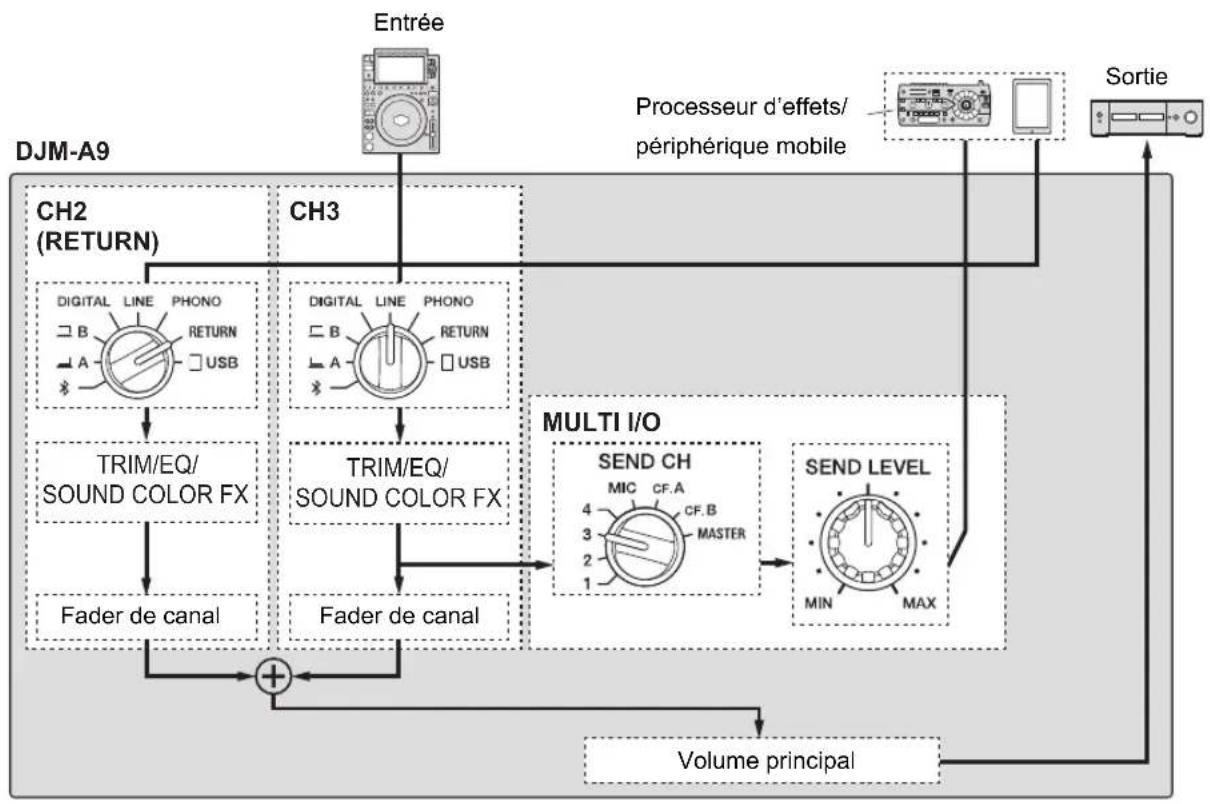 PIONEER DJMA9 - Multi I/O - 2