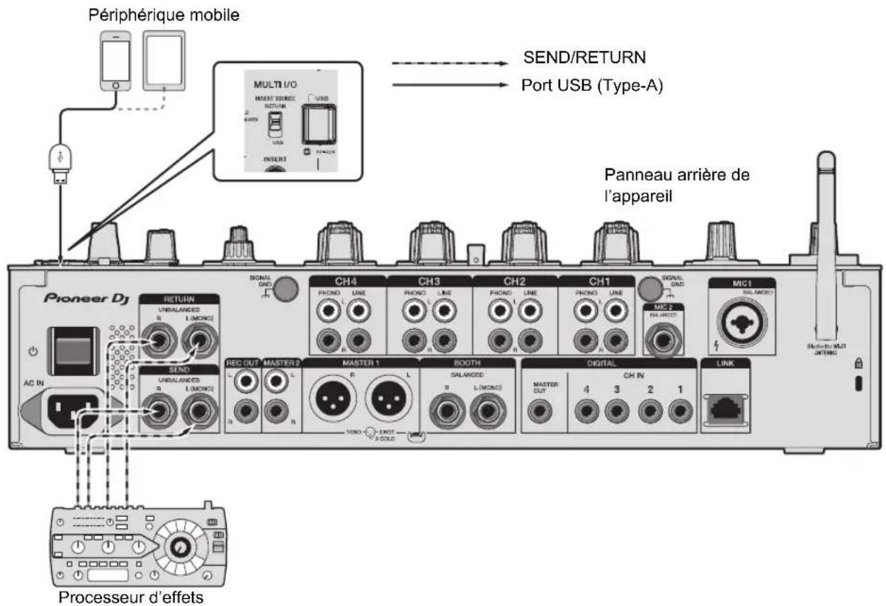 PIONEER DJMA9 - Raccordement de processeurs d'effets externes - 1
