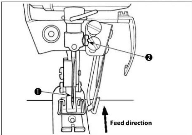 Feed direction ① ②