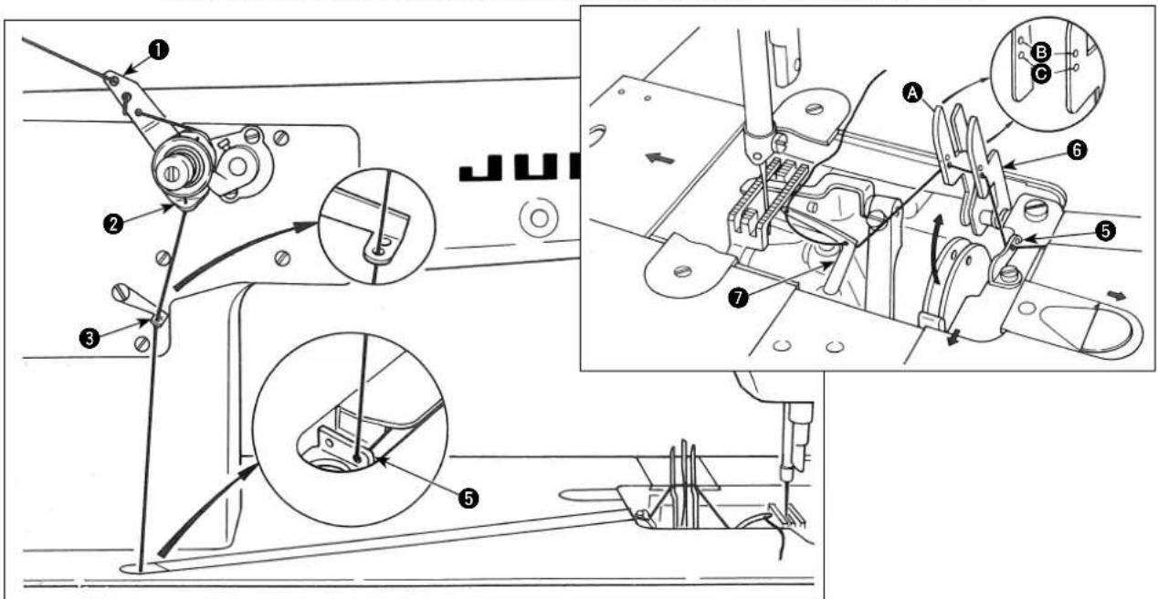 Non awolgere ma solo far passare il fi lo attraverso il guidafi lo (inferiore) del portafi lo. Tutte le altre procedure di infi latura sono le stesse di quelle per modelli MH-481 e -484.