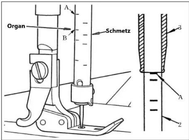 Organ A B Schmetz 3 A 2
