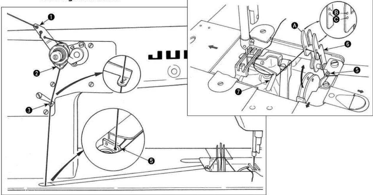 Technical diagram of a sewing machine with numbered parts and close-up views of the mechanism