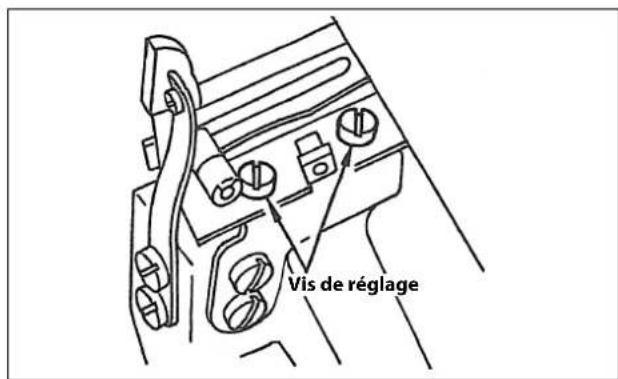 Vis de réglage