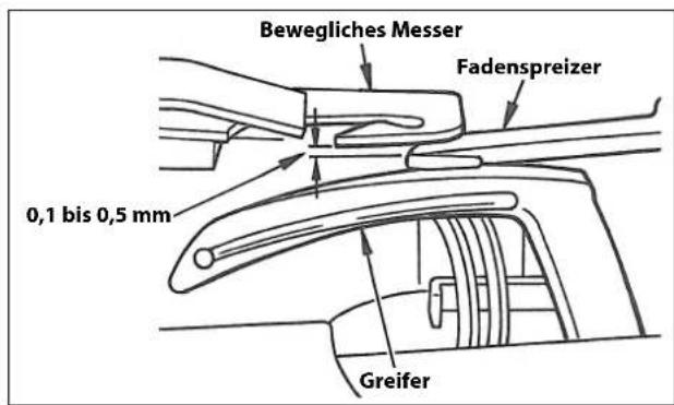 Bewegliches Messer Fadenspreizer 0,1 bis 0,5 mm Greifer