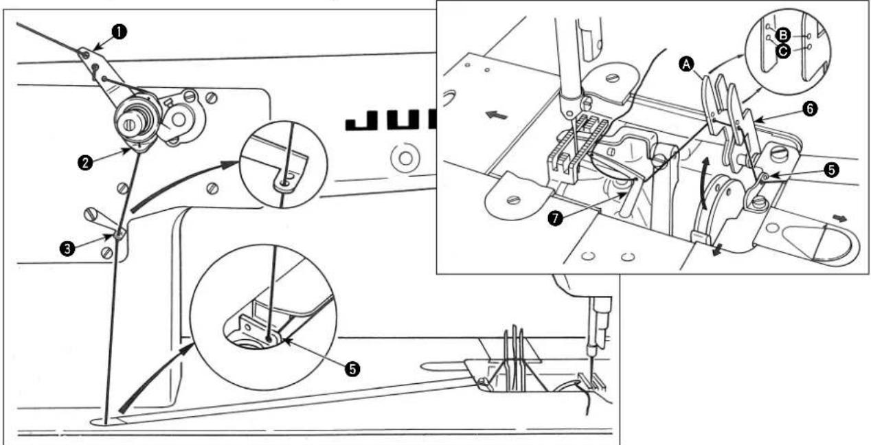 Ne pas enrouleur le fi I ; le faire juste passer à travers le guide-fi I (inférieur) du porte-bobines. Toutes les autres opérations d'enfilage sont les mêmes que pour les modèles MH-481 et MH-484.