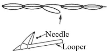 JUKI MH484 - TROUBLES IN SEWING AND CORRECTIVE MEASURES - 4