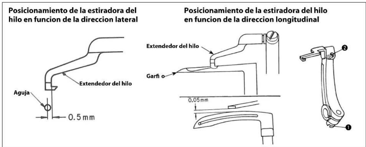 Posicionamiento de la estiradora del hilo en funcion de la direccion lateral Posicionamiento de la estiradora del hilo en funcion de la direccion longitudinal Aguja Extendedor del hilo 0,5 mm Extendedor del hilo Garfi o 0,05 mm ② ①