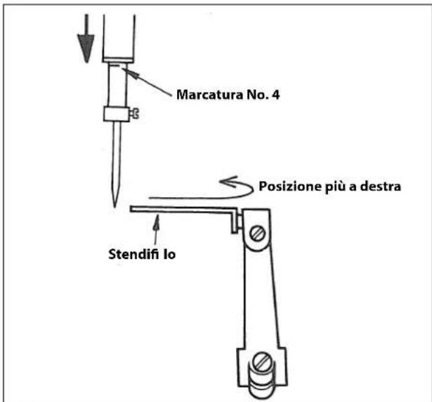 Marcatura No. 4 Posizione più a destra Stendifi Io