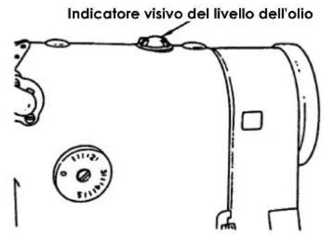 Indicatore visivo del livello dell'olio