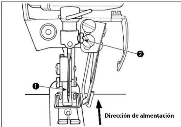 ① ② Dirección de alimentación