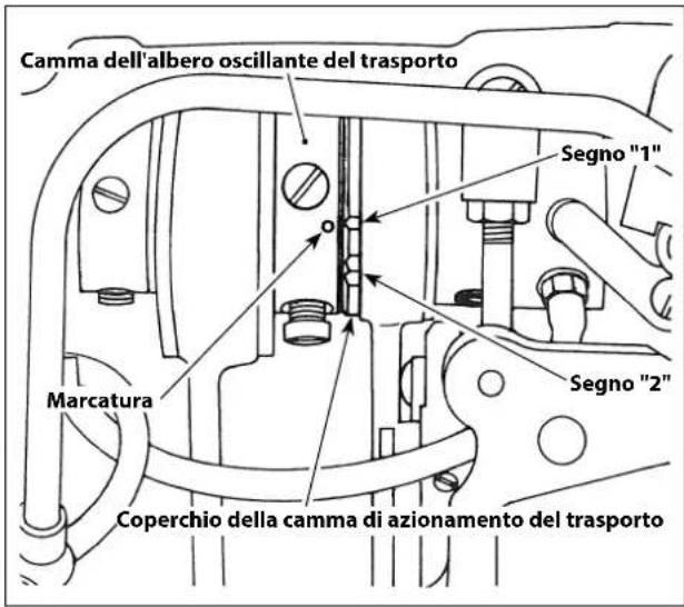 Camma dell'albero oscillante del trasporto Marcatura Segno "1" Segno "2" Coperchio della camma di azionamento del trasporto