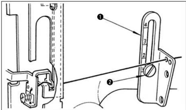JUKI MH484 - POSIZIONE DEL GUIDAFILO INTERMEDIO - 1