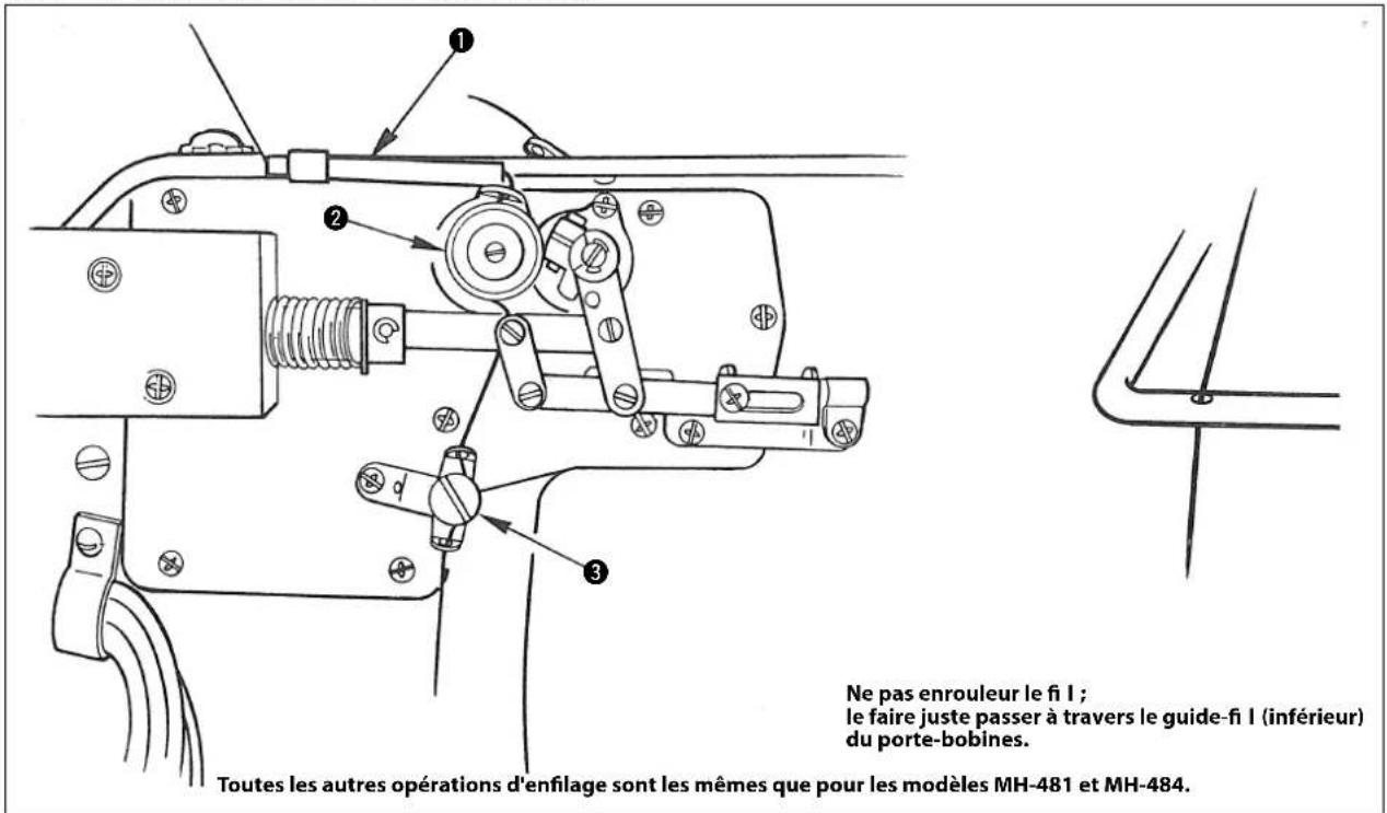 JUKI MH484 - ATTENTION : - 7