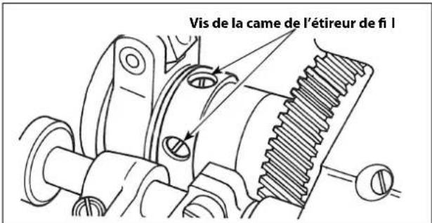 Vis de la came de l'étireur de fi I