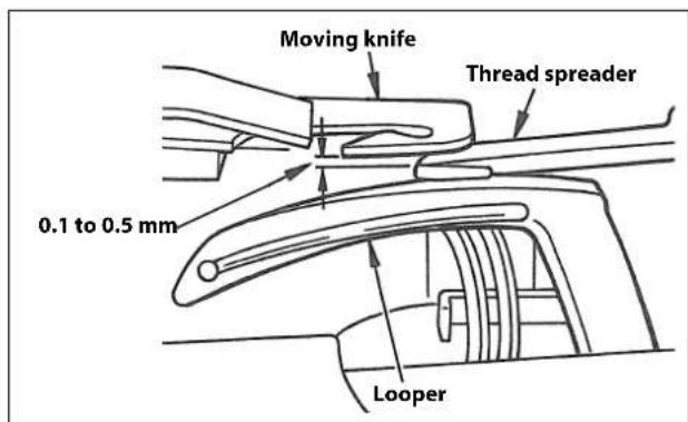 Moving knife Thread spreader 0.1 to 0.5 mm Looper