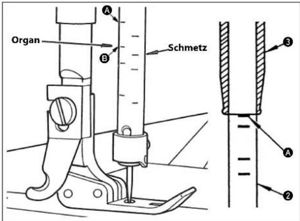Organ Schmetz A B 3 A 2