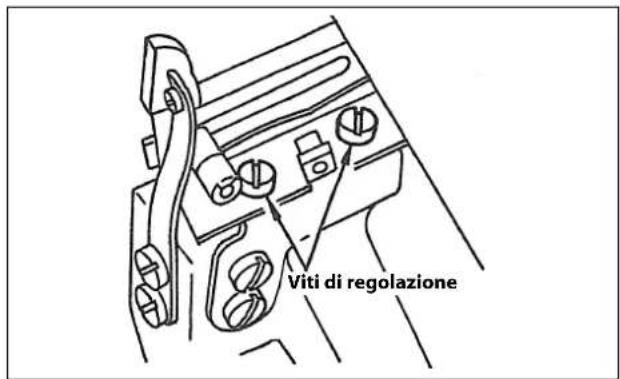 Viti di regolazione