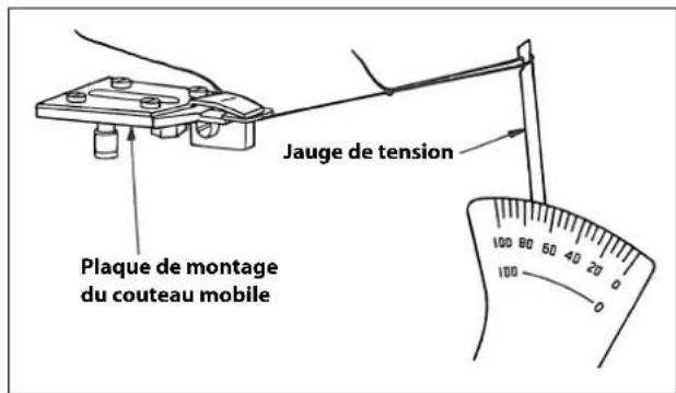 Plaque de montage du couteau mobile Jauge de tension