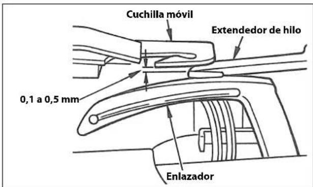 Cuchilla móvil Extendedor de hilo 0,1 a 0,5 mm Enlazador