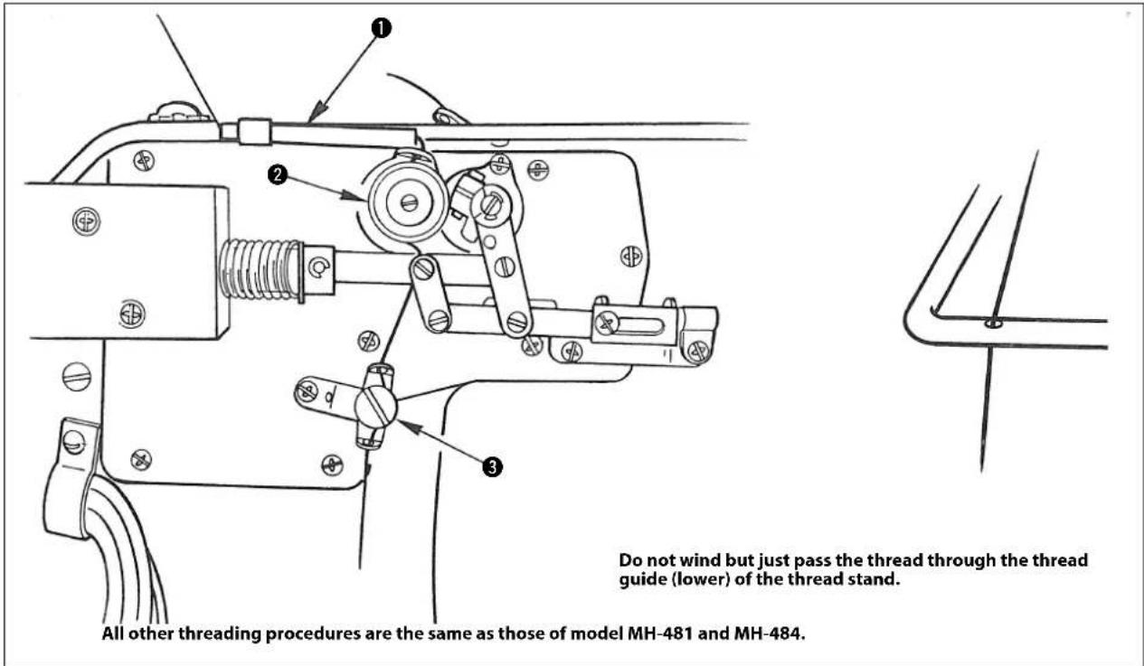 Do not wind but just pass the thread through the thread guide (lower) of the thread stand. All other threading procedures are the same as those of model MH-481 and MH-484.