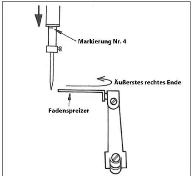 Markierung Nr. 4 Äußerstes rechtes Ende Fadenspreizer