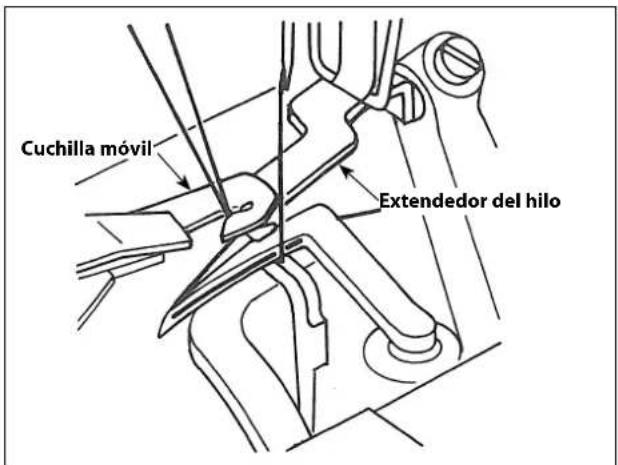 Cuchilla móvil Extendedor del hilo