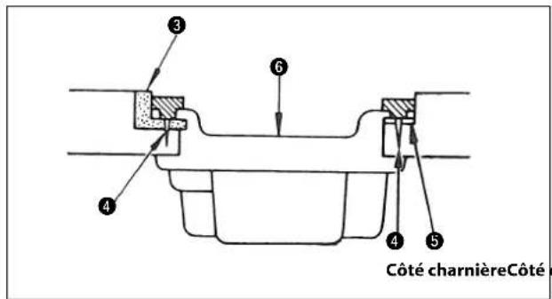 Technical diagram showing garment sewing process with numbered steps and component labels