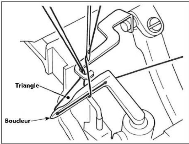Triangle Boucleur