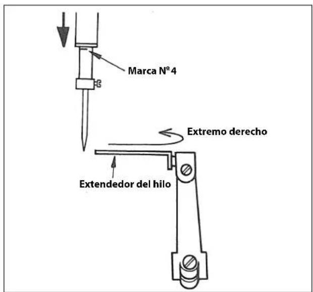 Marca N°4 Extremo derecho Extendedor del hilo