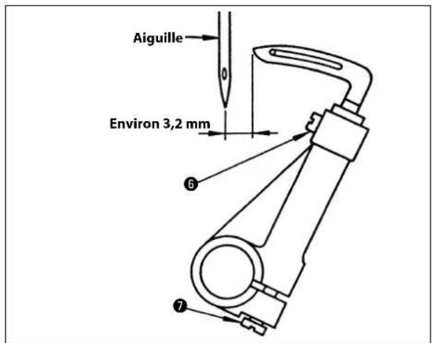 Aiguille Environ 3,2 mm ⑥ ⑦