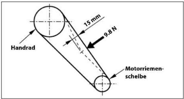 Handrad 15 mm 9.8 N Motorriemen- schelbe