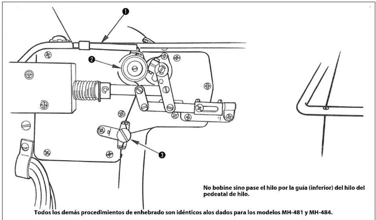 JUKI MH484 - ATTENTION : - 16