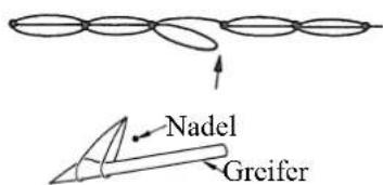 JUKI MH484 - MOTORRIEMENSCHEIBE UND NÄHGESCHWINDIGKEIT (MH-481, MH-484) - 4