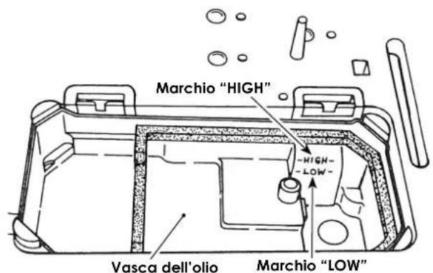 Marchio "HIGH" -Vasca dell'olio -Marchio "LOW"