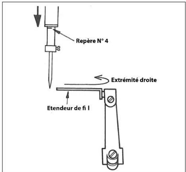 Repère N° 4 Extrémité droite Etendeur de fi I