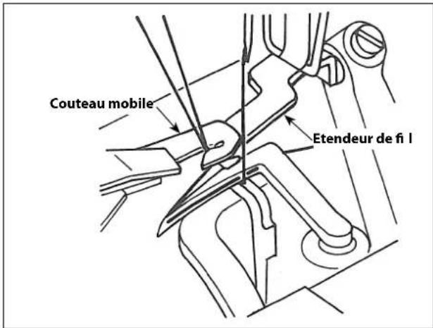 Couteau mobile Etendeur de fi I