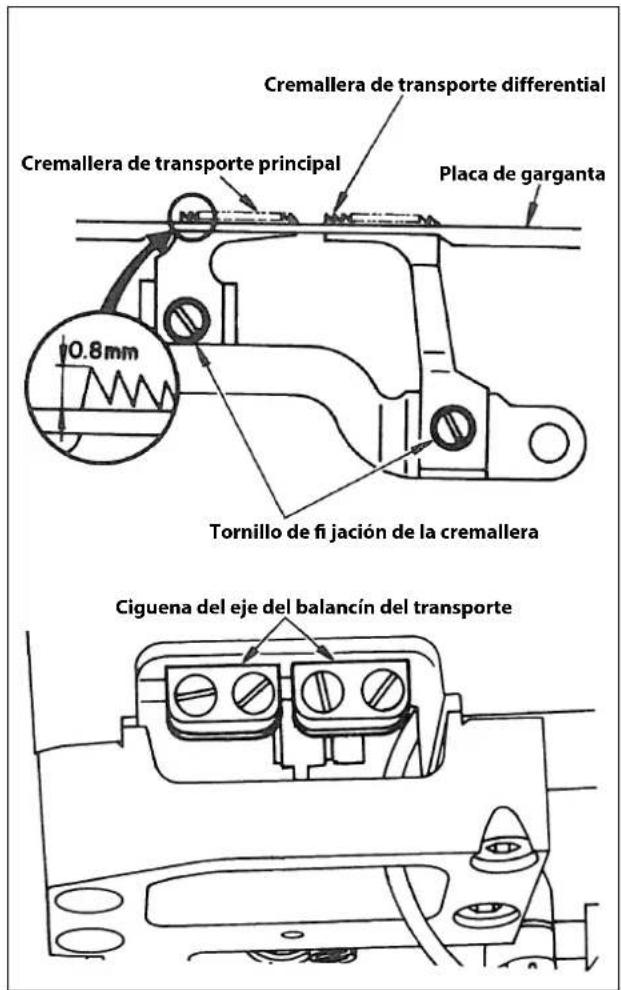 Cremallera de transporte differential Cremallera de transporte principal Placa de garganta 0.8mm Tornillo de fi jación de la cremallera Ciguena del eje del balancín del transporte