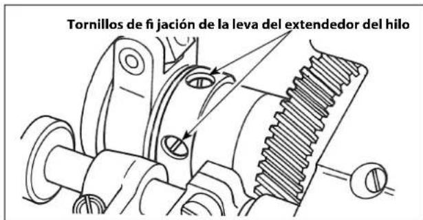Tornillos de fi jación de la leva del extendedor del hilo