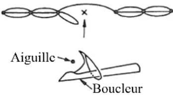 JUKI MH484 - POULIE De moteur et vitesses de couturel (MH-481, MH-484) - 3