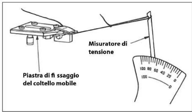 Piastra di fi ssaggio del coltello mobile Misuratore di tensione