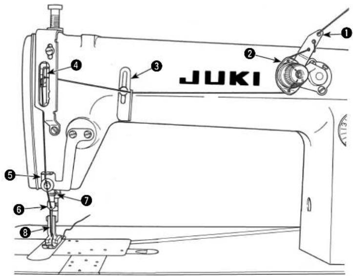 JUKI