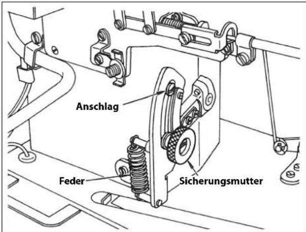 Anschlag Feder Sicherungsmutter