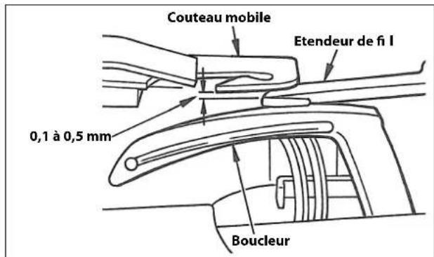 Couteau mobile Etendeur de fi I 0,1 à 0,5 mm Boucleur
