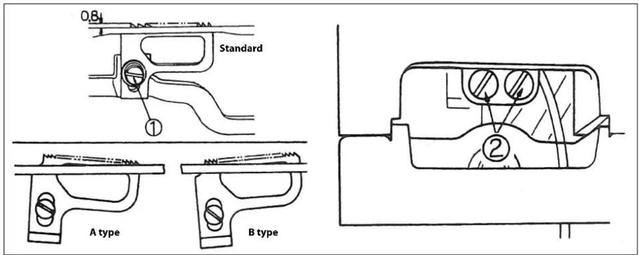 0.84 Standard ① A type B type ②